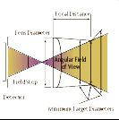 Field of view of a IR sensor