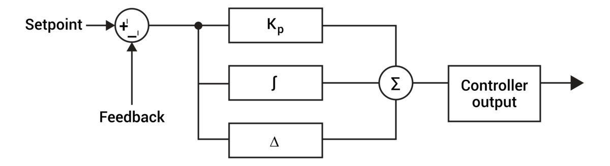 PID Controller Tunning 