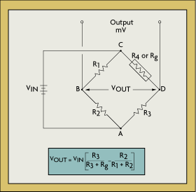 Wheatstone bridge discount