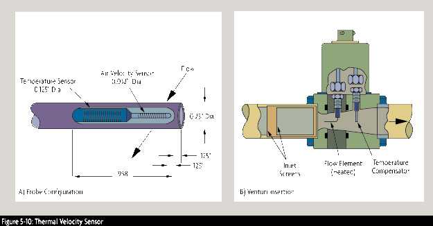 Thermal velocity flow sensor