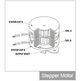 The Best Applications for Stepper Motors