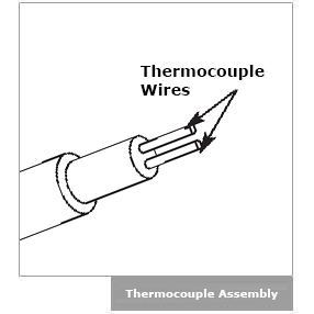 Thermocouple Assembly, a section where the 2 thermocouple wires are shown