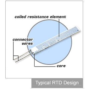 https://www.omega.co.uk/prodinfo/images/typical_rtd_design.jpg