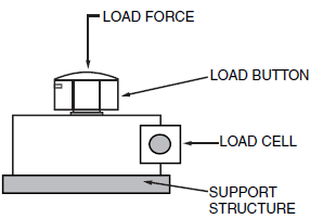 Load Cell