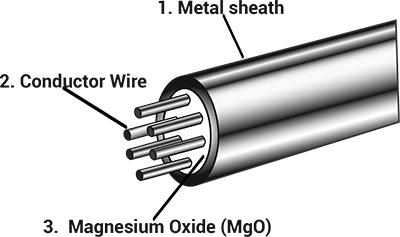 Mineral Insulated Cables