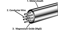 What is MI Cable?