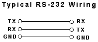 RS232 protocol pinout and wiring