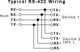 RS422 protocol pinout and wiring