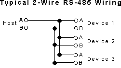 RS485 protocol pinout and wiring