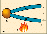 figure 1a