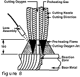 Figure 8