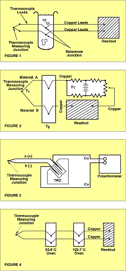 cold junction compensation circuit for temperature measurement