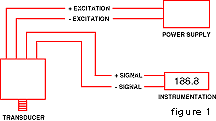 4-20Ma Pressure Transducer Wiring Diagram from www.omega.co.uk