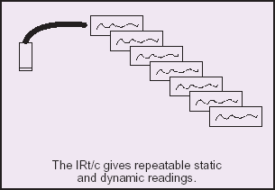 The IRt/c gives repeatable static and dynamic readings