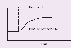 Product Temperature