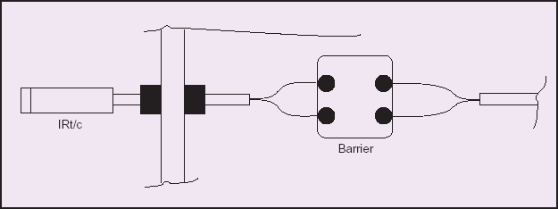 IRt/c's are intrinsically safe when used with barriers