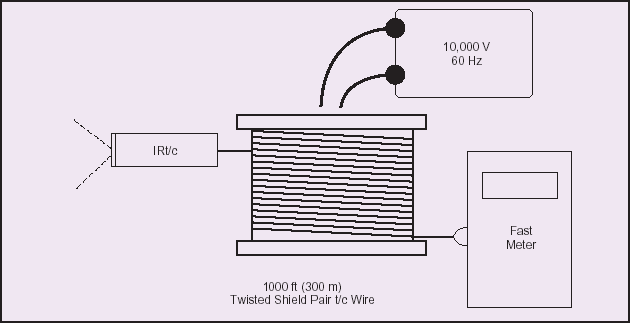 1000 ft (300 m) Twisted Shield Pair t/c Wire