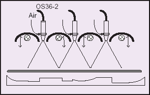 Controlling Vacuum Forming and Thermoforming Processes