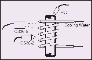 Induction Heater Control