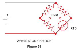 WHEATSTONE BRIDGE