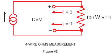 4-WIRE OHMS MEASUREMENT