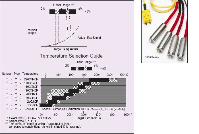 Temperature Selection Guide