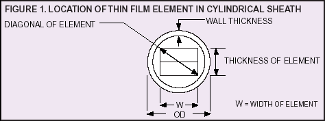 LOCATION OF THIN FILM ELEMENT IN CYLINDRICAL SHEATH