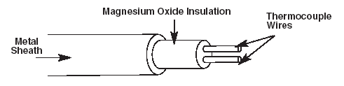 Thermocouple