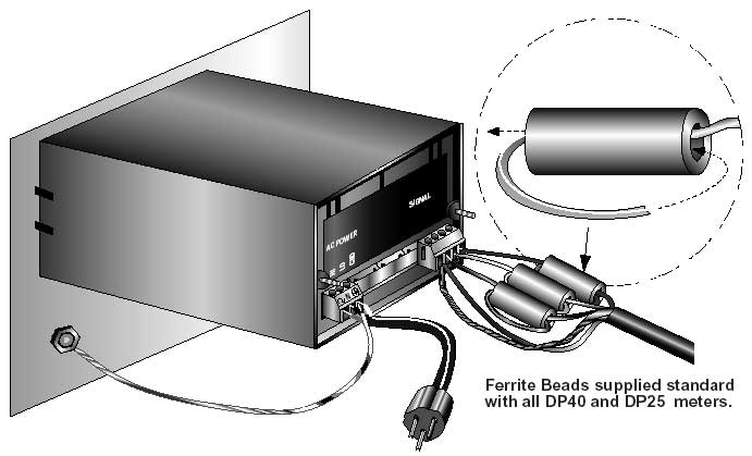 Ferrite Beads supplied standard with all DP40 and DP25 meters