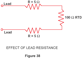EFFECT OF LEAD RESISTANCE