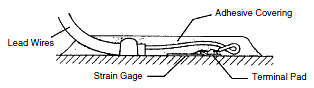 Covered Strain Gage