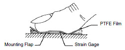 Affixing the Strain Gage