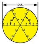 Log-linear traverse threediameter approach