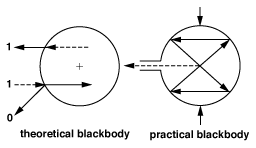 Emissivity