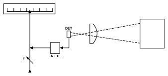 Infrared Temperature Measurement