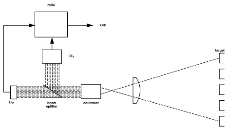 IR sensor Working Principle and Applications