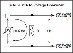 4 to 20 mA Voltage Converter