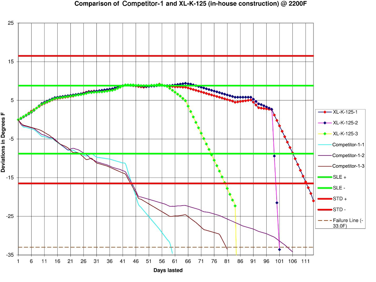 Comparison of Accutru-K-125 and XL-K-125 @ 2200F